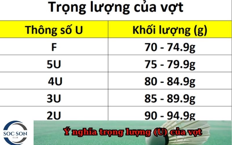 Ý nghĩa trọng lượng (U) của vợt