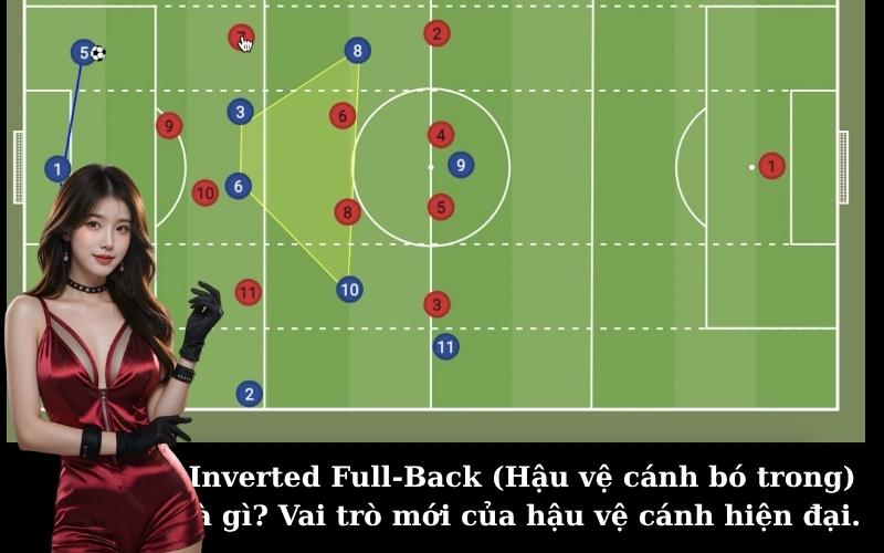 Inverted Full-Back (Hậu vệ cánh bó trong) là gì? Vai trò mới của hậu vệ cánh hiện đại.