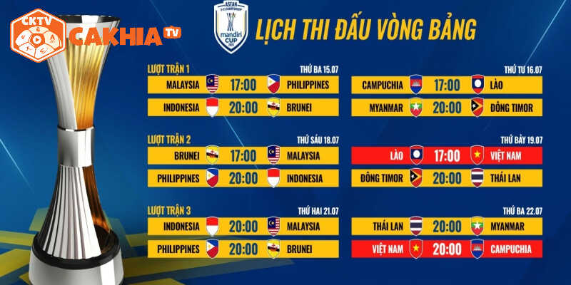 Các sân chơi lớn định hình bóng đá khu vực