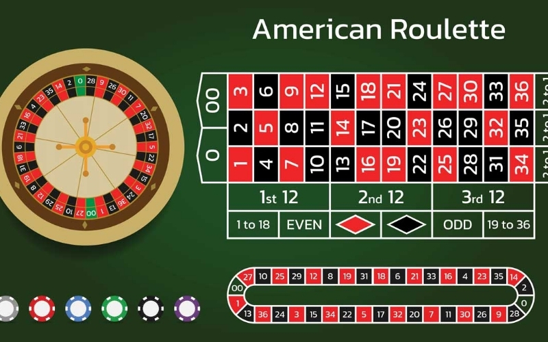 Sự Khác Biệt Giữa Roulette Châu Âu và Roulette Mỹ là gì?